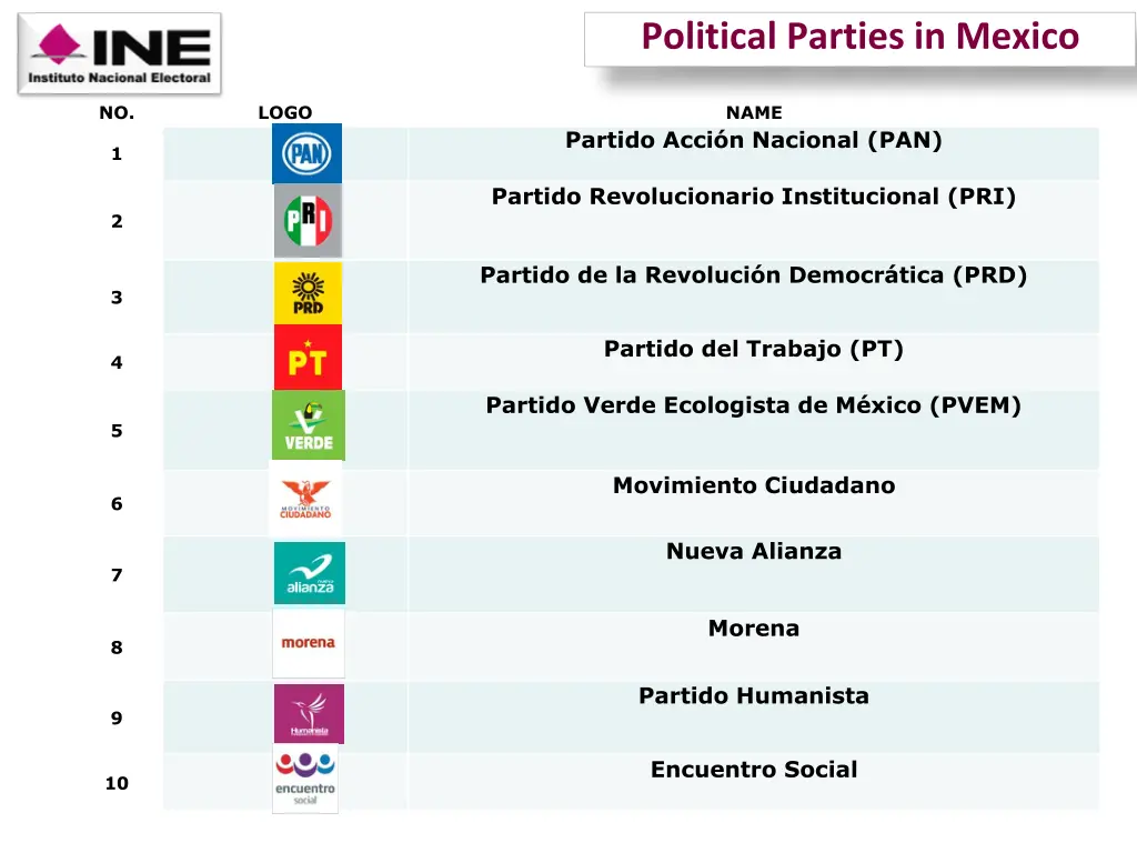 political parties in mexico