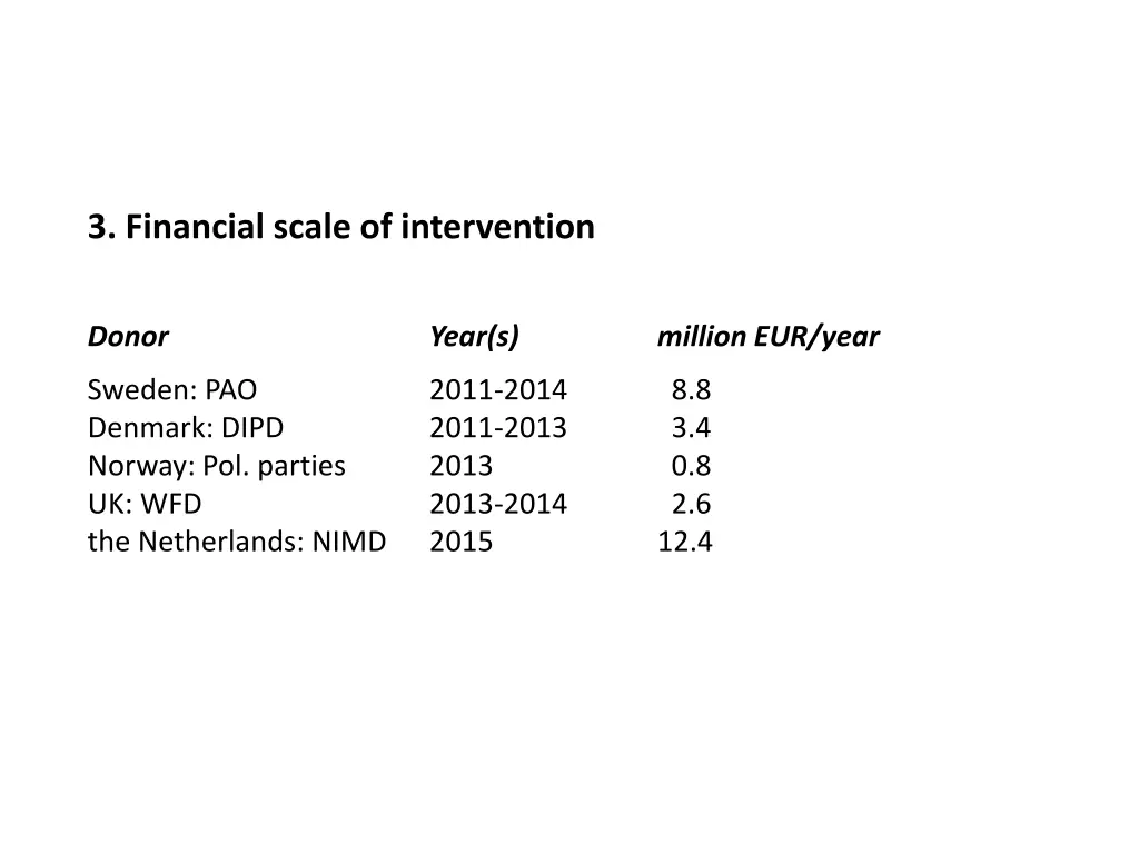 3 financial scale of intervention