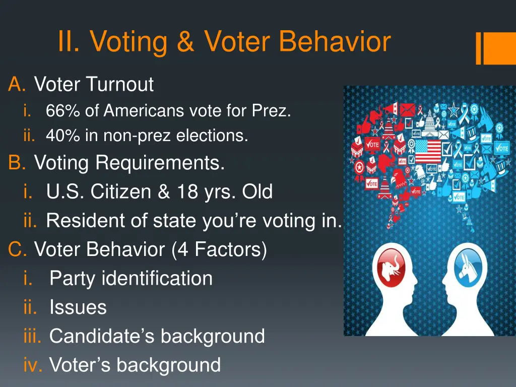 ii voting voter behavior