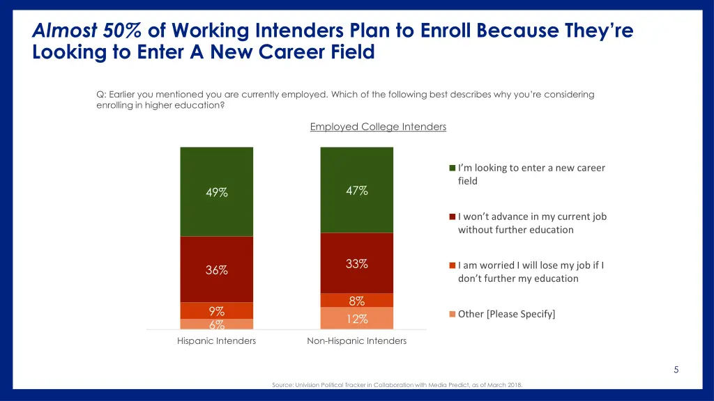 almost 50 of working intenders plan to enroll