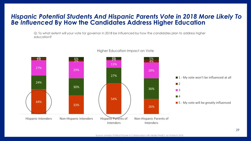 hispanic potential students and hispanic parents