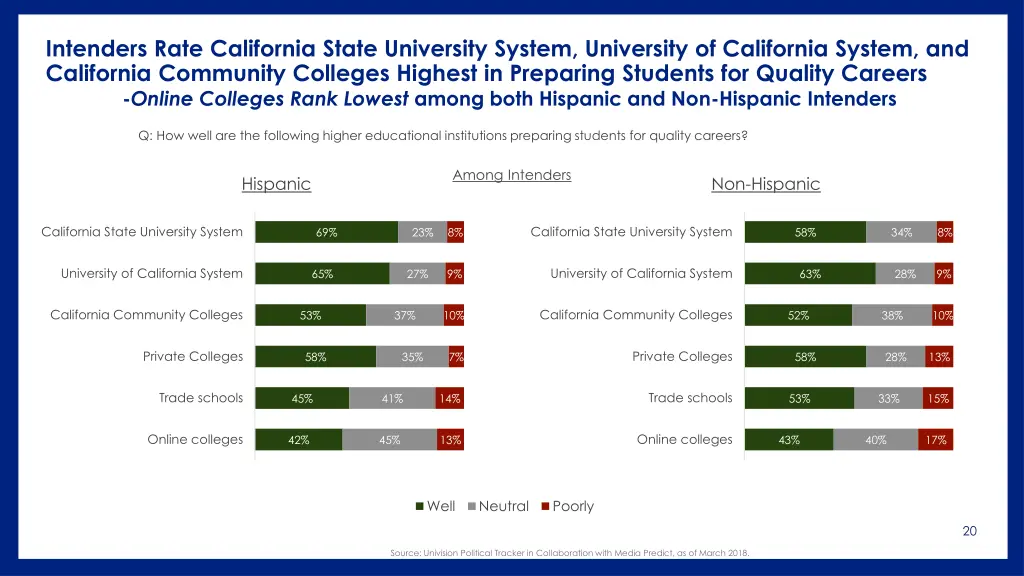 intenders rate california state university system