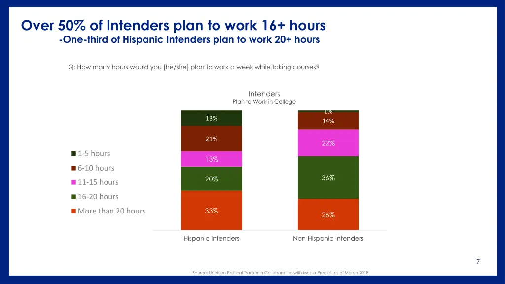 over 50 of intenders plan to work 16 hours