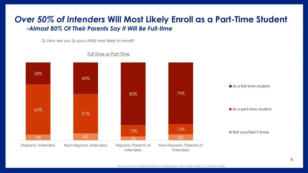 over 50 of intenders will most likely enroll