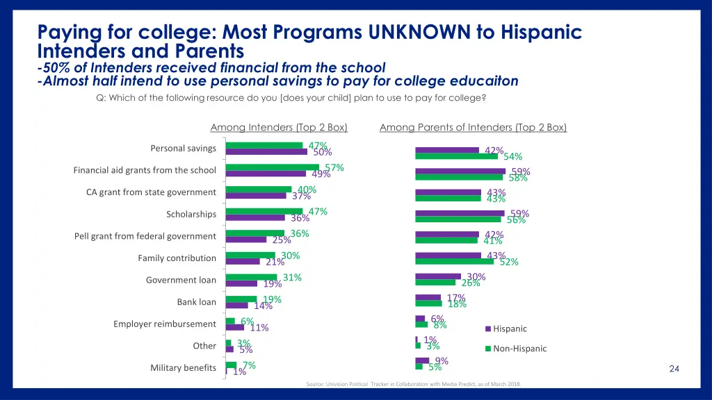 paying for college most programs unknown