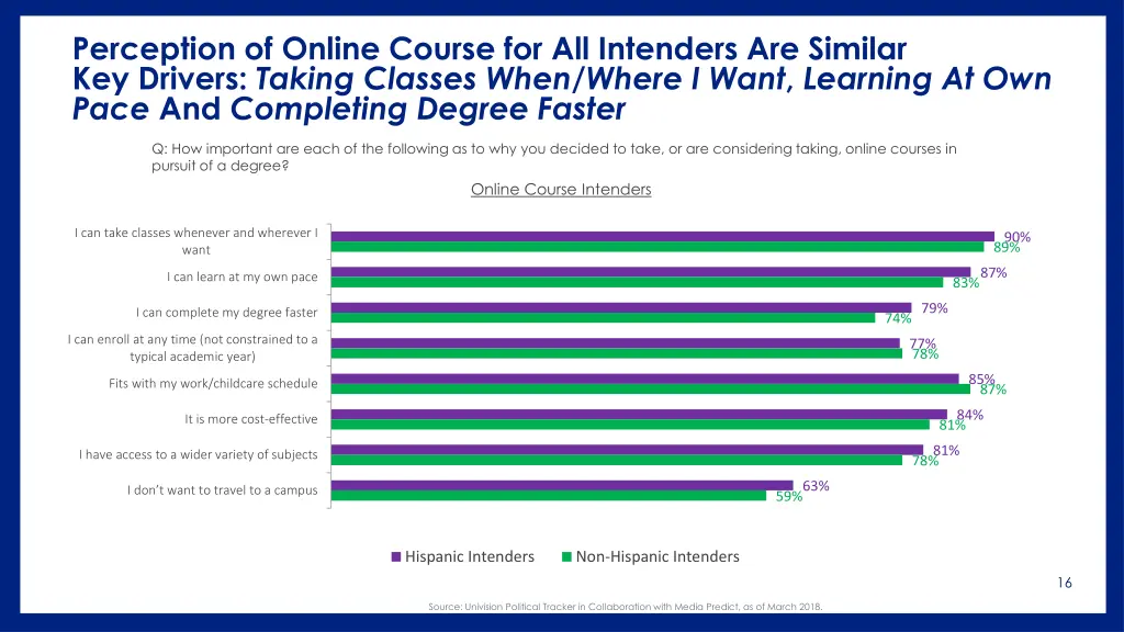 perception of online course for all intenders