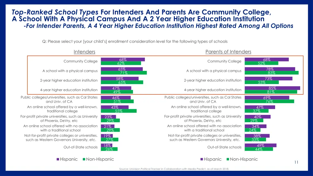 top ranked school types for intenders and parents