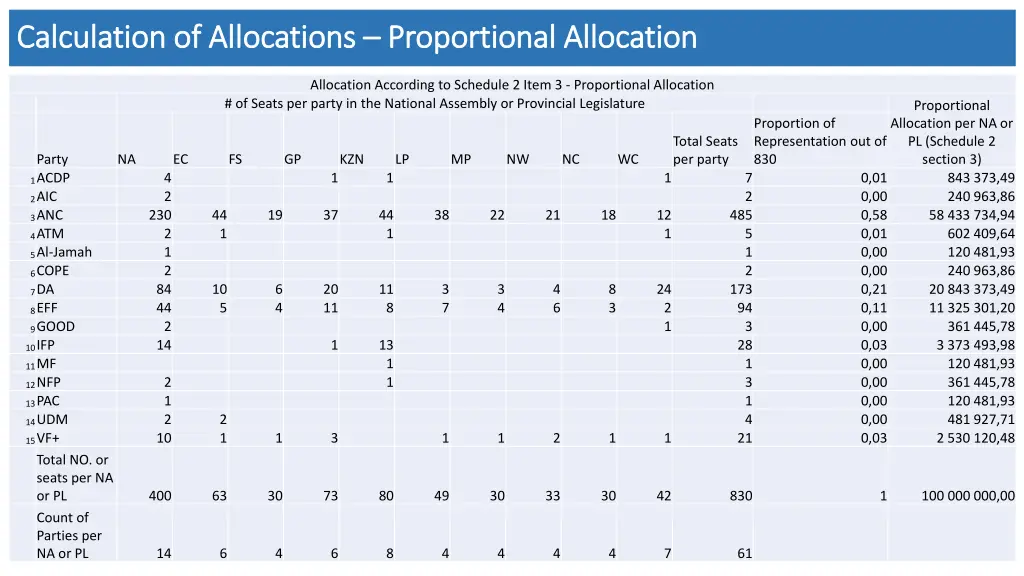 calculation of calculation of allocations 1