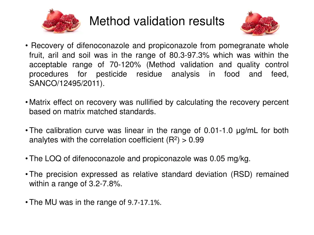 method validation results