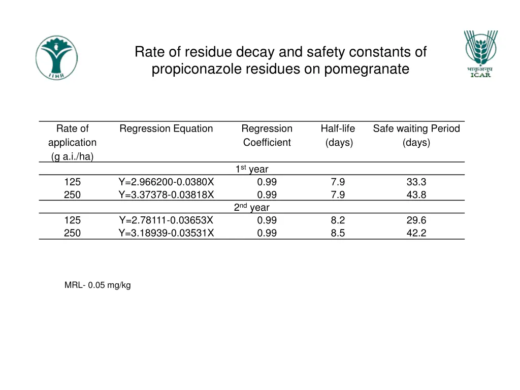 rate of residue decay and safety constants 1