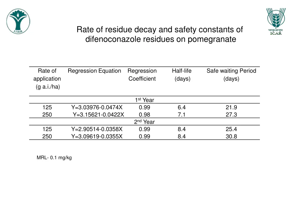 rate of residue decay and safety constants