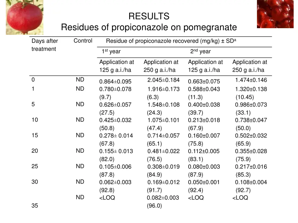 results 1