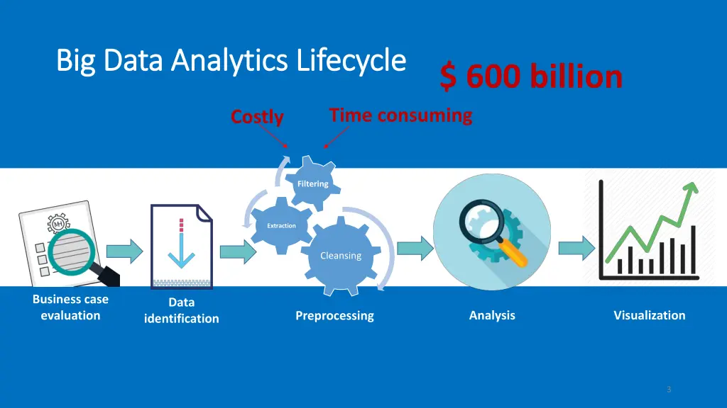 big data analytics lifecycle big data analytics