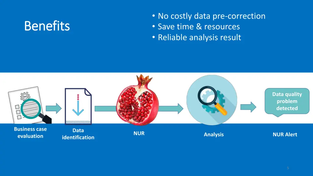 no costly data pre correction save time resources