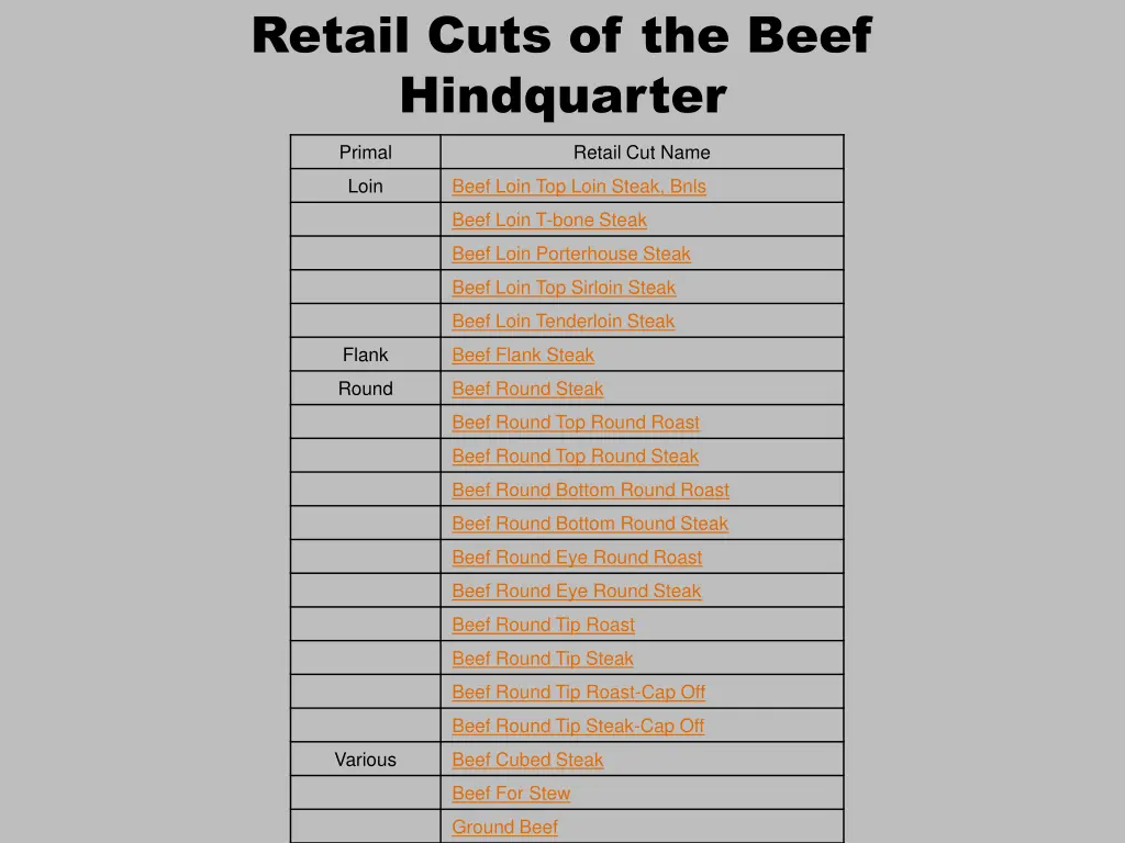 retail cuts of the beef hindquarter