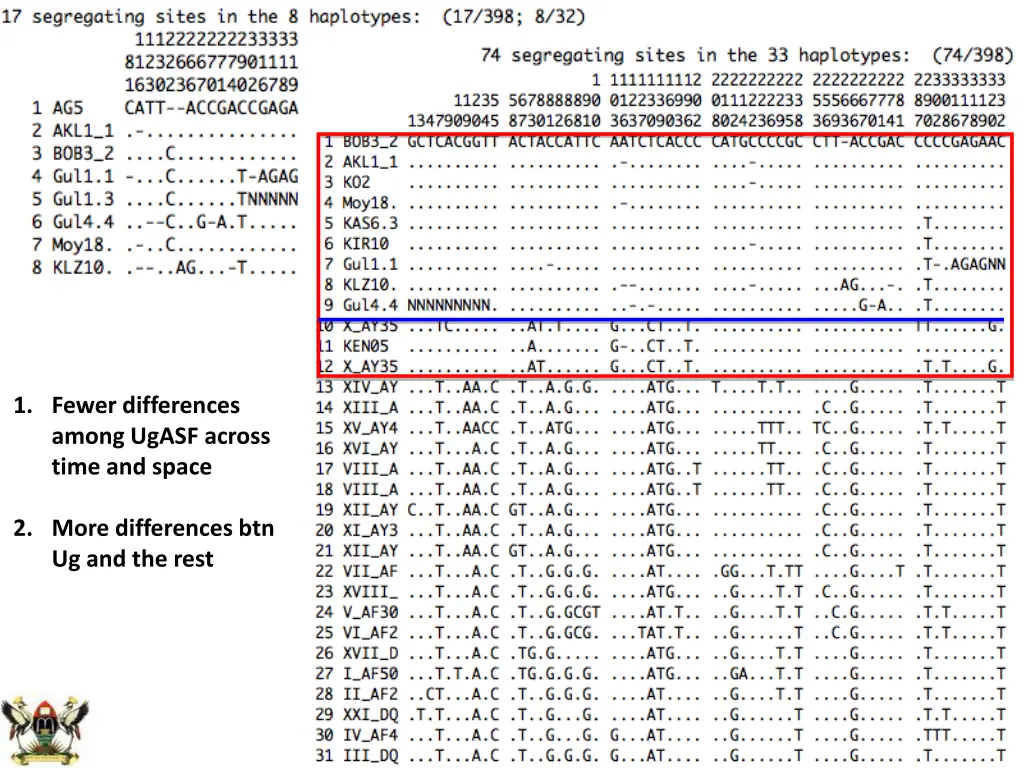 1 fewer differences among ugasf across time