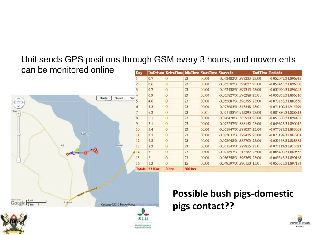 unit sends gps positions through gsm every