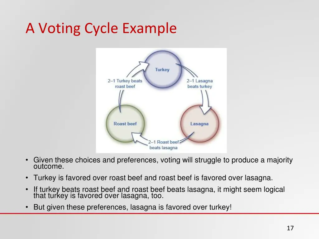 a voting cycle example