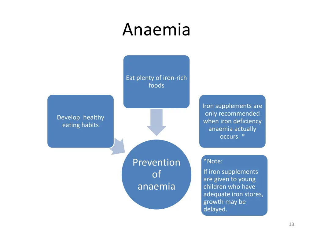 anaemia 2