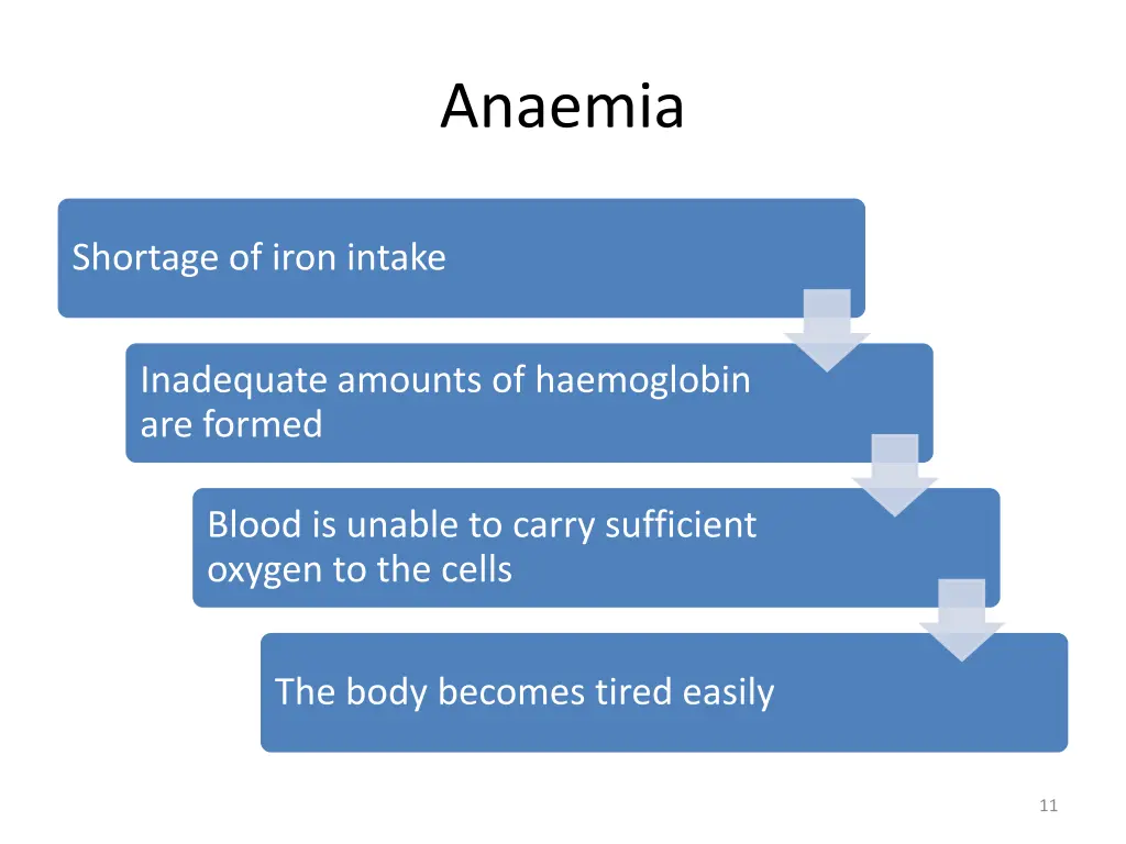 anaemia