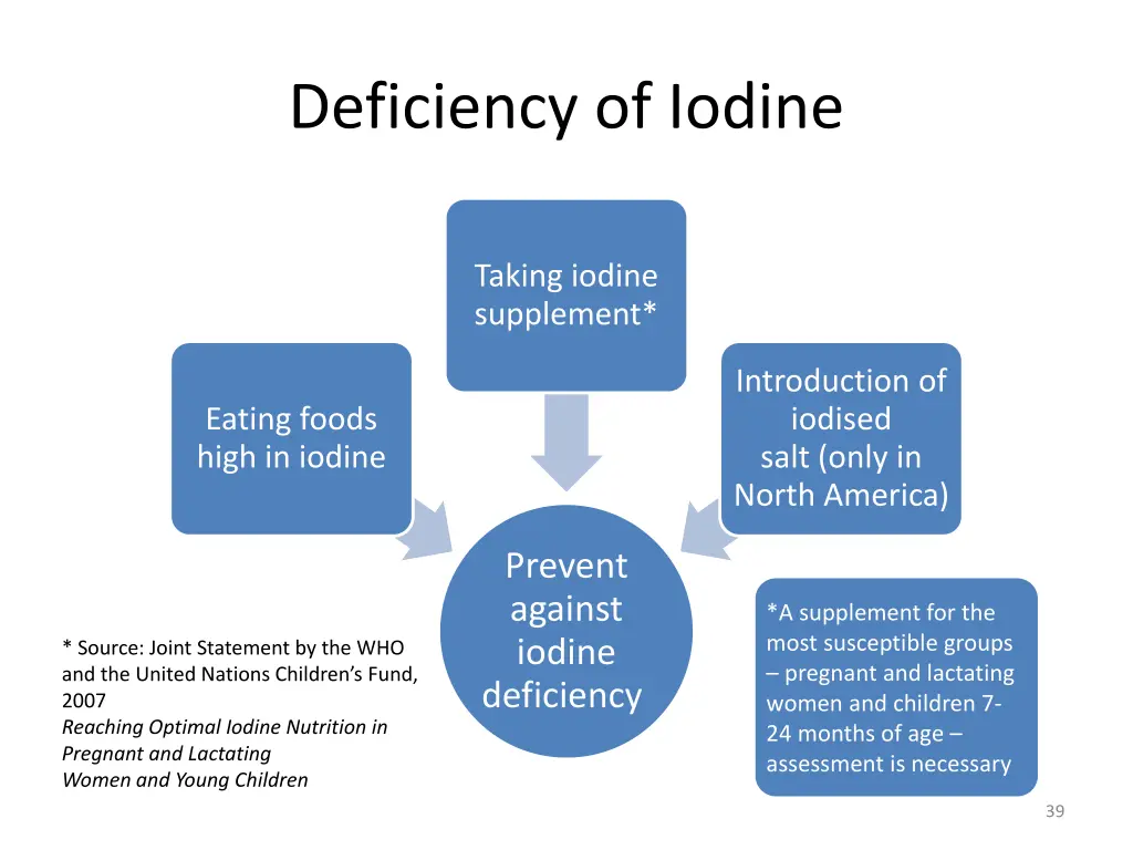 deficiency of iodine 2