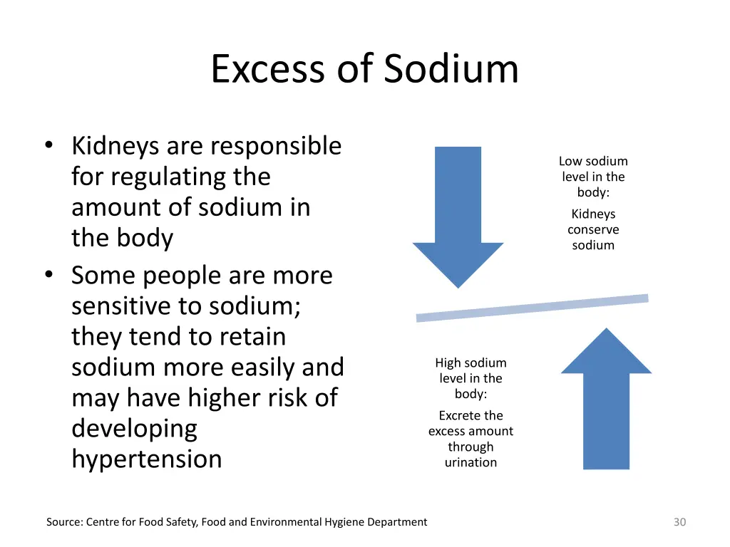 excess of sodium 1