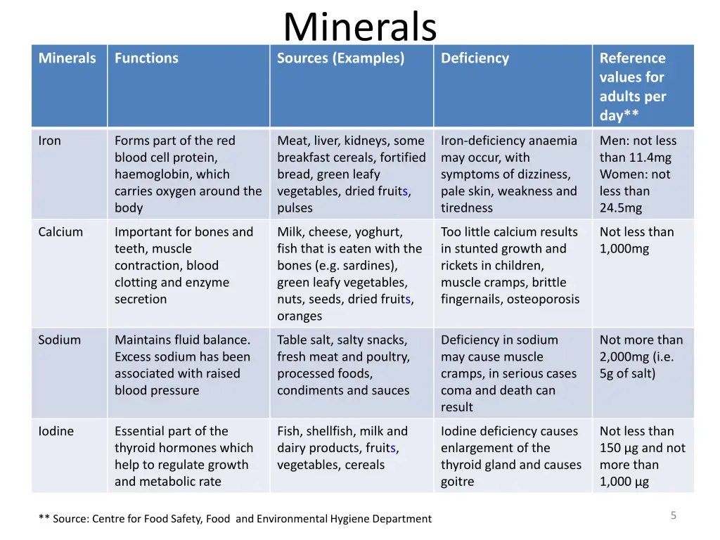 minerals sources examples