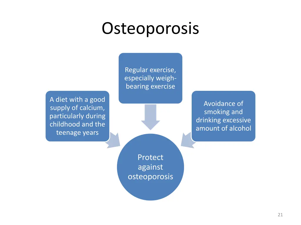 osteoporosis 1