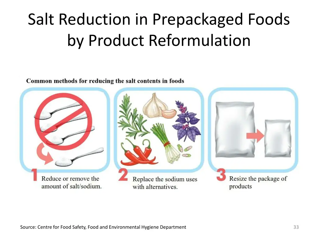 salt reduction in prepackaged foods by product