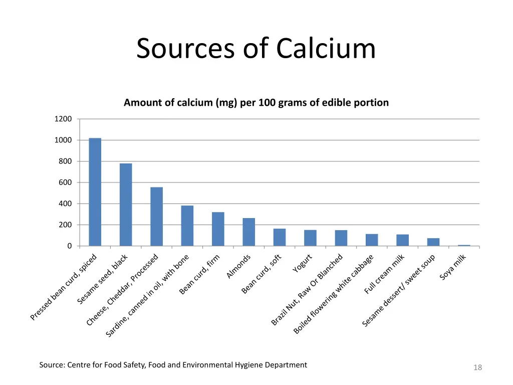 sources of calcium 1