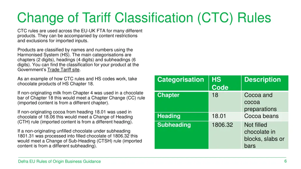 change of tariff classification ctc rules