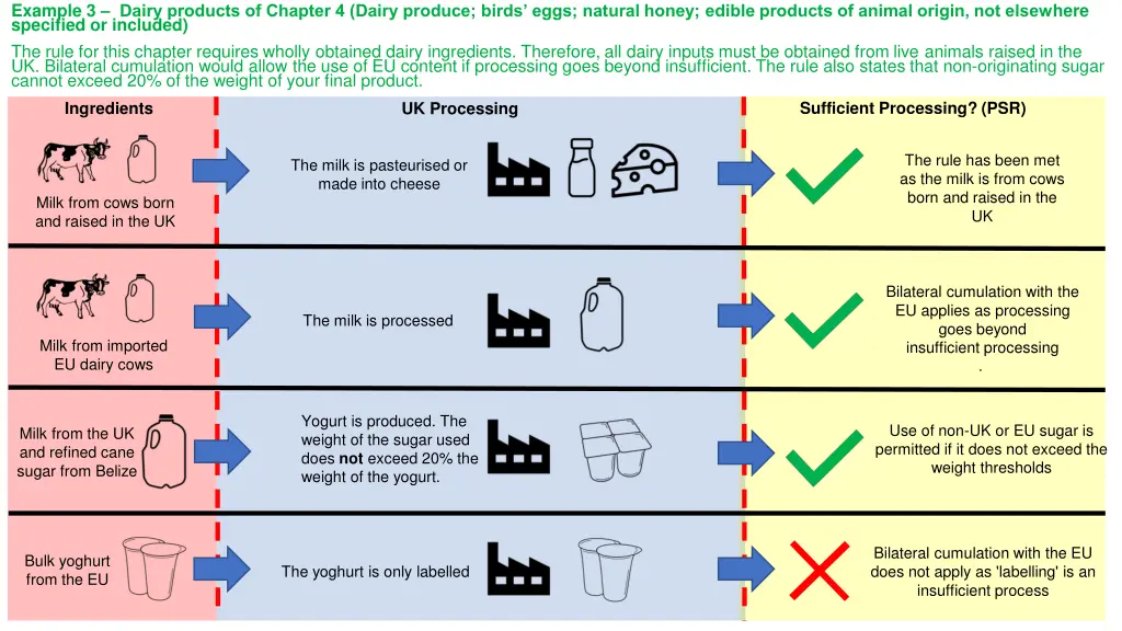 example 3 dairy products of chapter 4 dairy