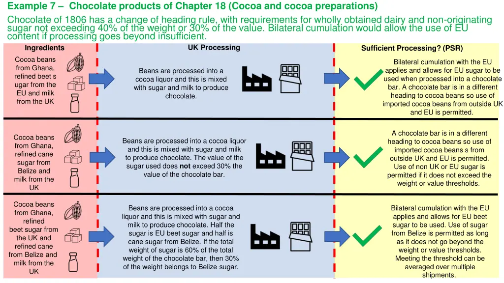 example 7 chocolate products of chapter 18 cocoa