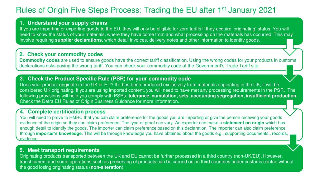 rules of origin five steps process trading