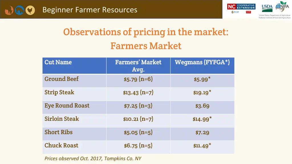 beginner farmer resources 3