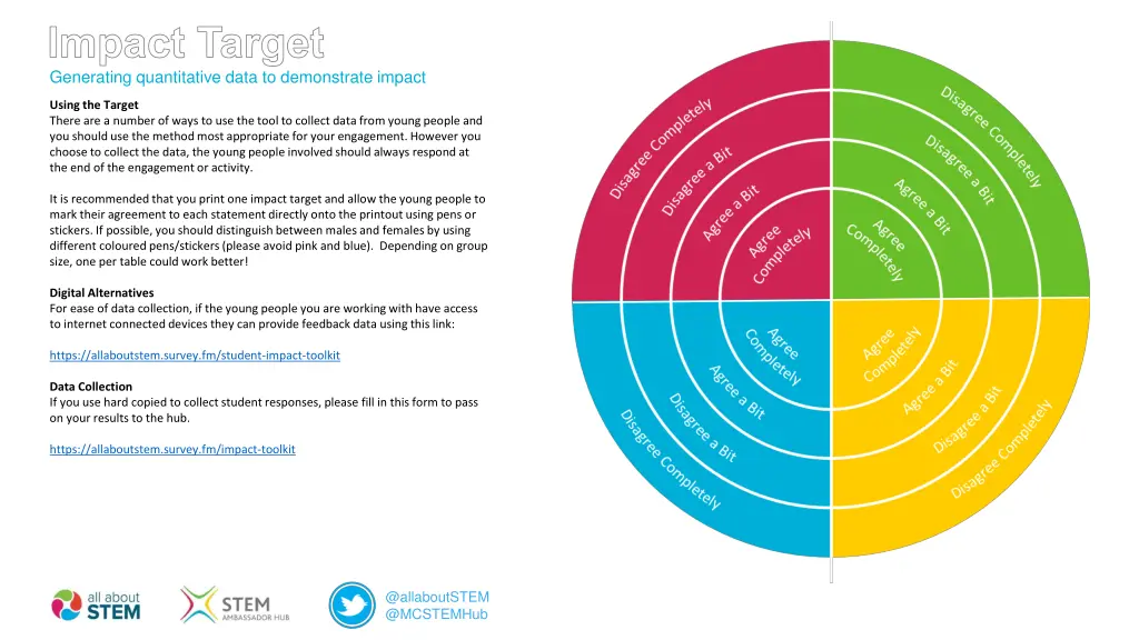 impact target