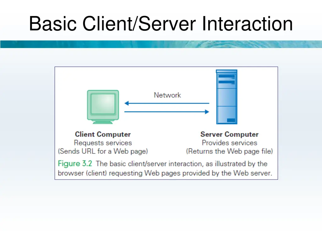 basic client server interaction