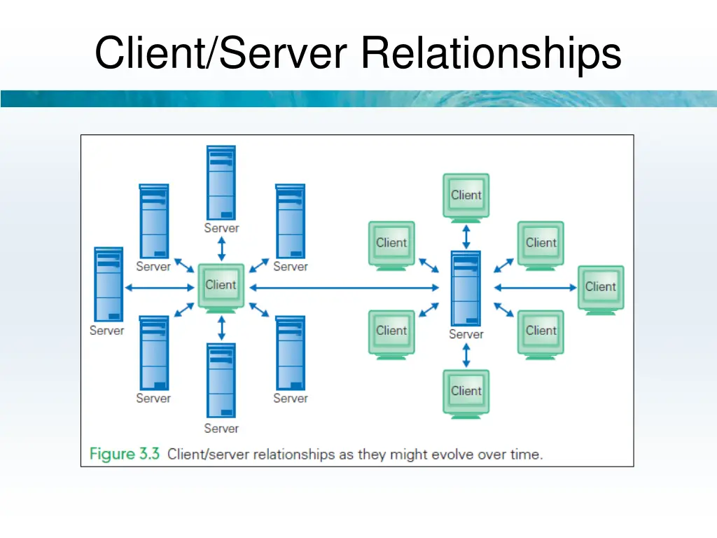 client server relationships