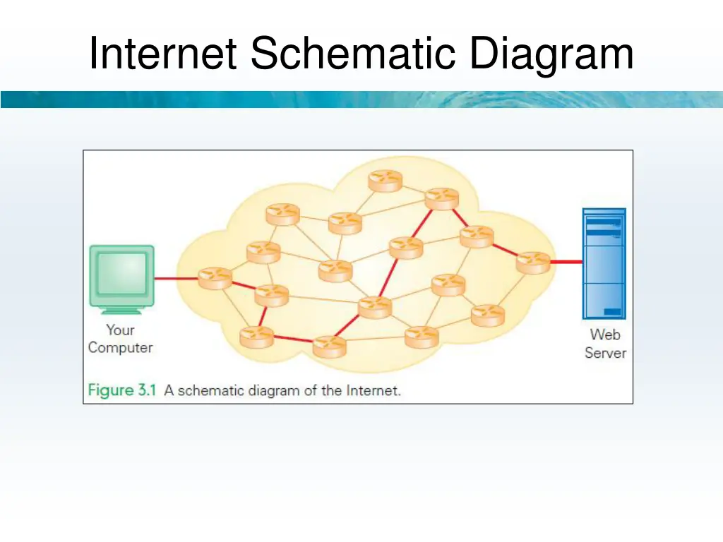 internet schematic diagram