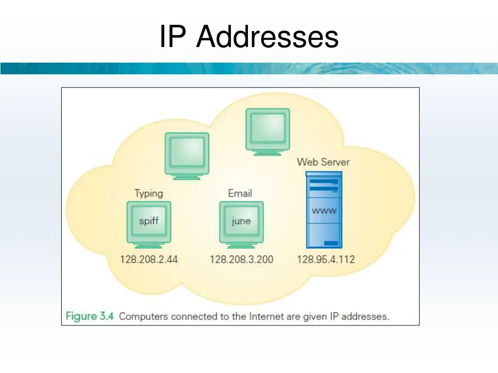 ip addresses