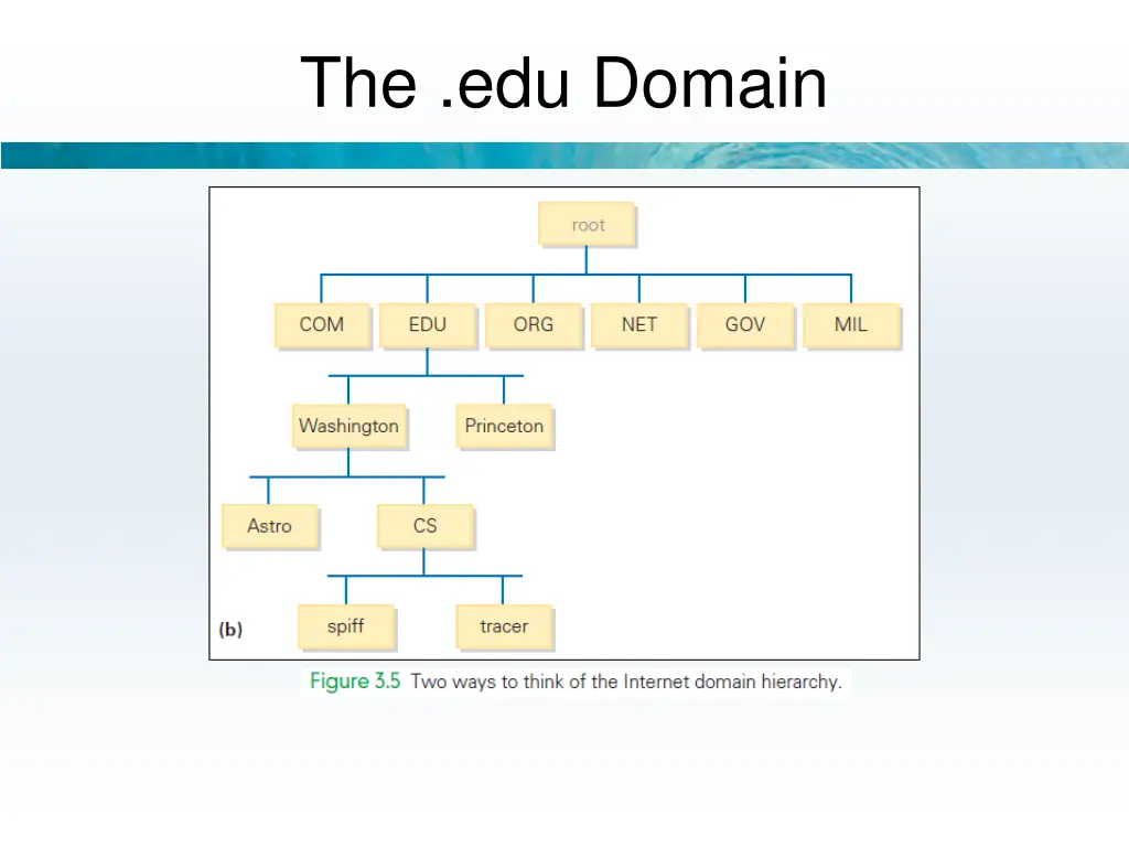 the edu domain 1