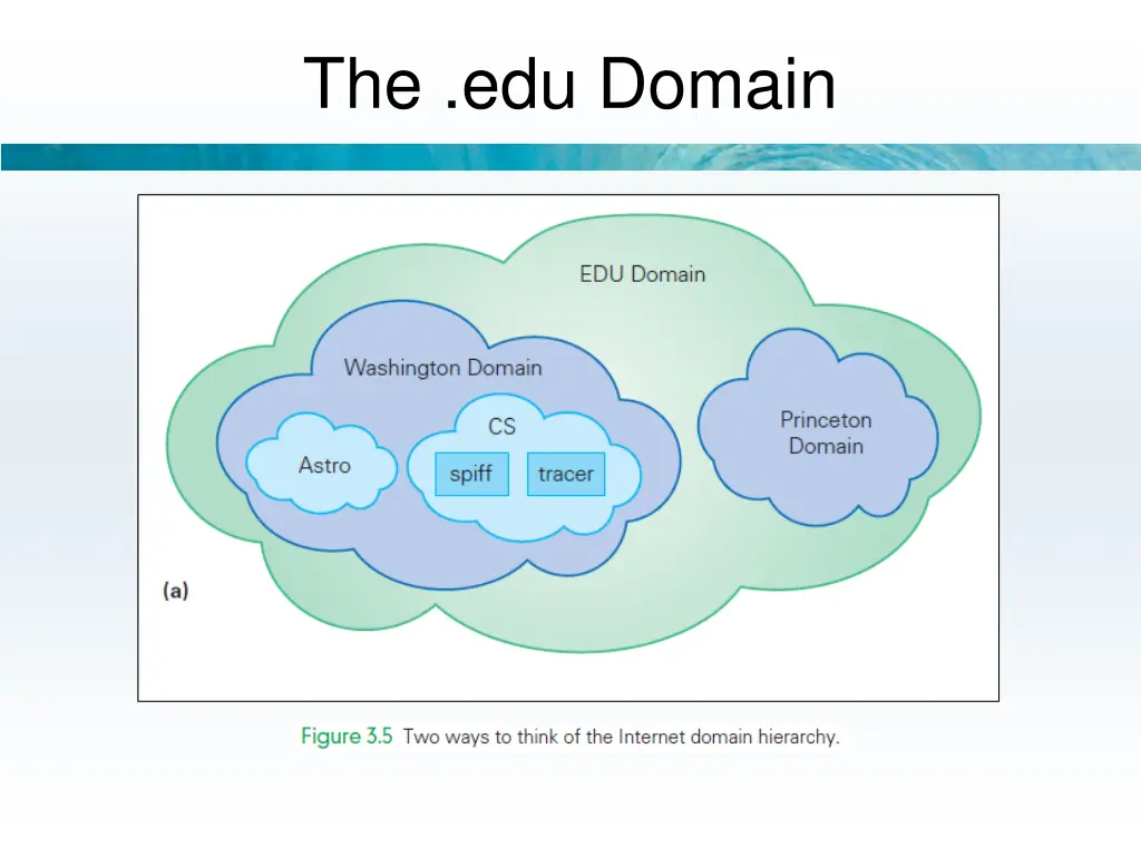 the edu domain