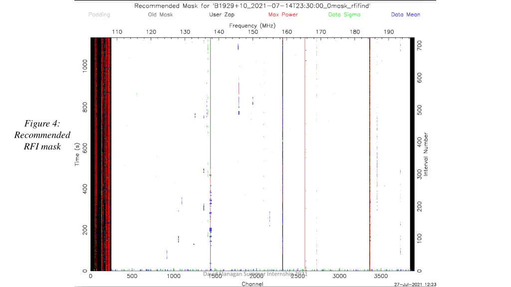 figure 4 recommended rfi mask