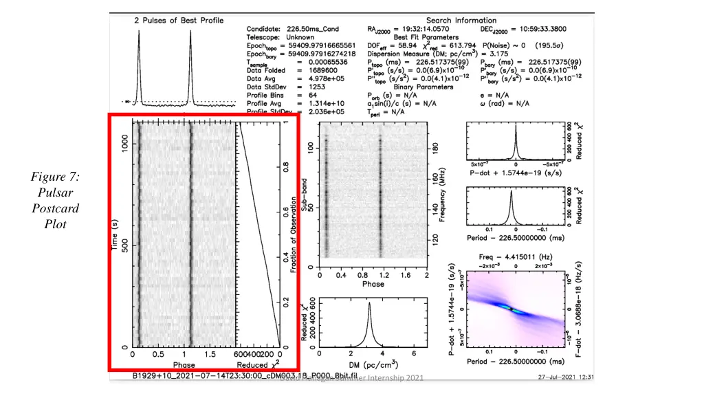 figure 7 pulsar postcard plot 1