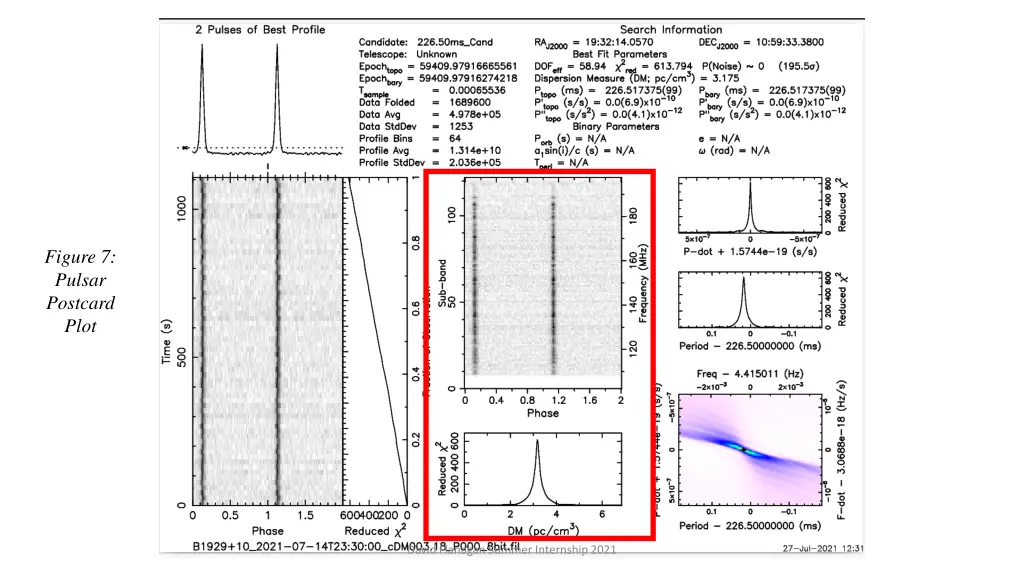 figure 7 pulsar postcard plot 2