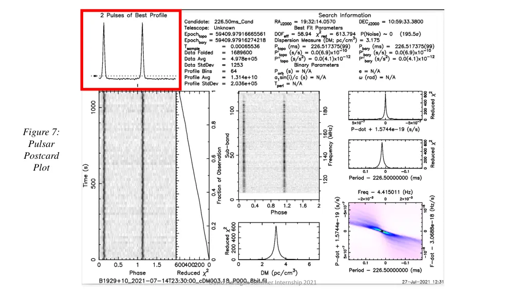 figure 7 pulsar postcard plot