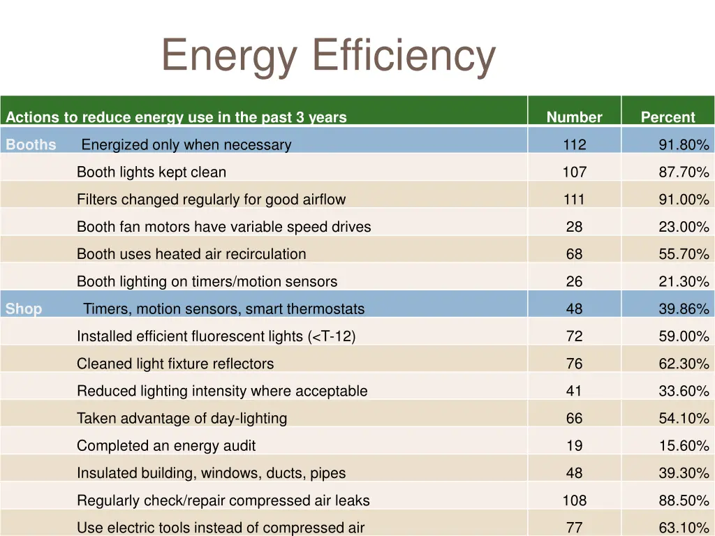 energy efficiency