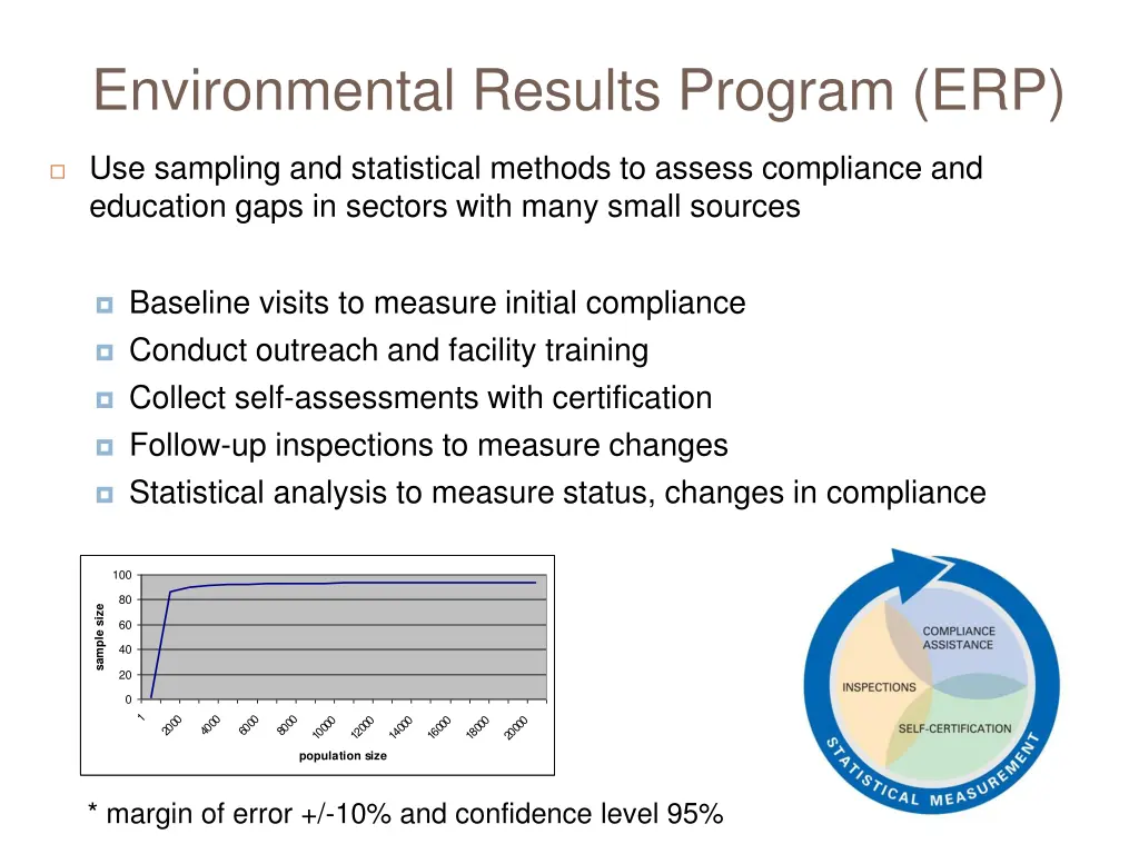 environmental results program erp