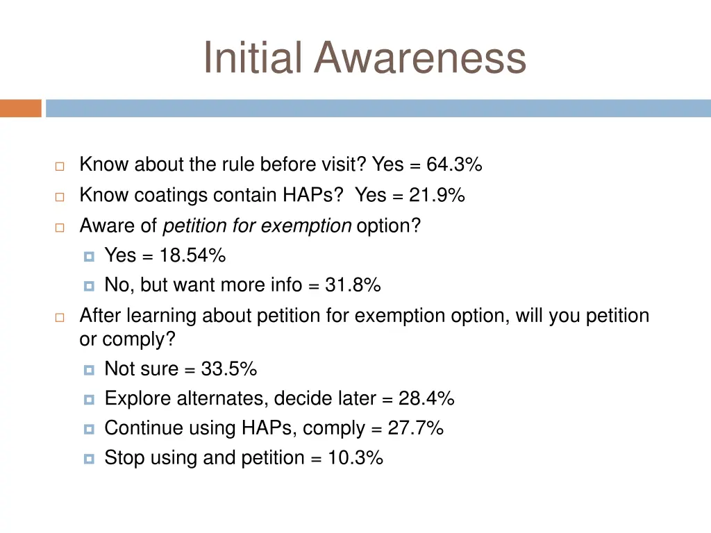 initial awareness