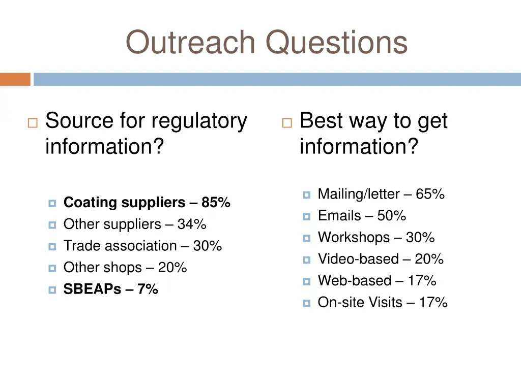 outreach questions